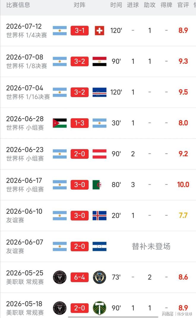 6战2胜4平！世界杯前6战，亚洲球队仍未尝败绩